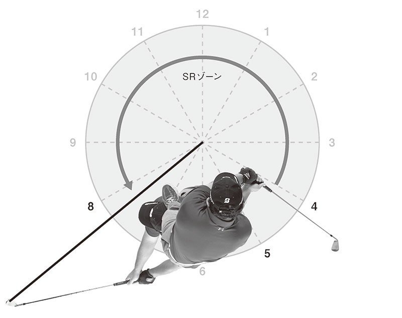 頭上時計のイメージ図
