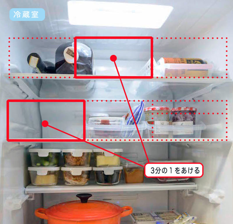 冷蔵庫】冷蔵室は７割以下、冷凍室は７割以上の収納が効率＆節電