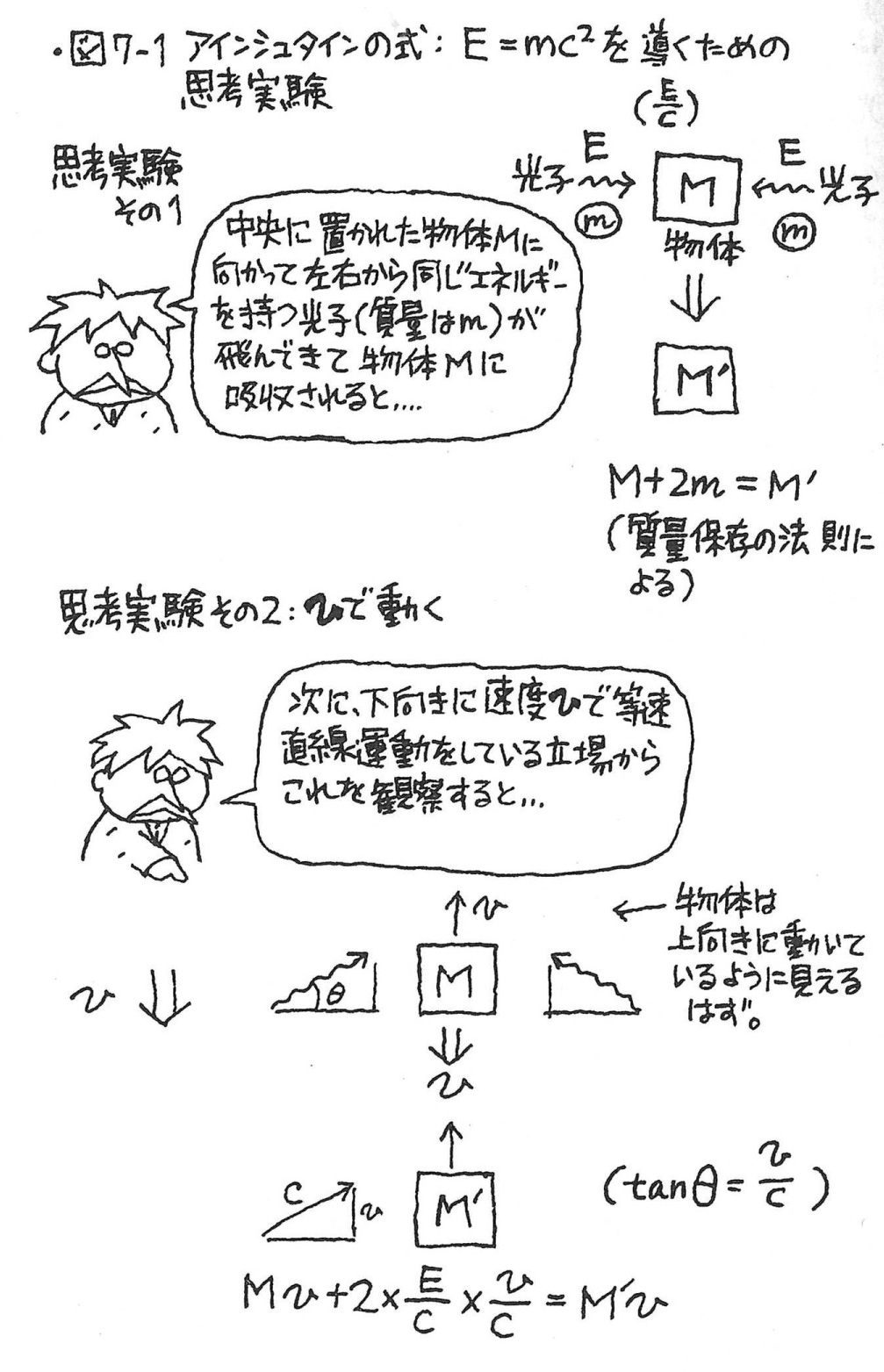 猿 でも わかる 相対 性 理論